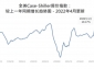 从房价、房贷利率及库存看楼市差异